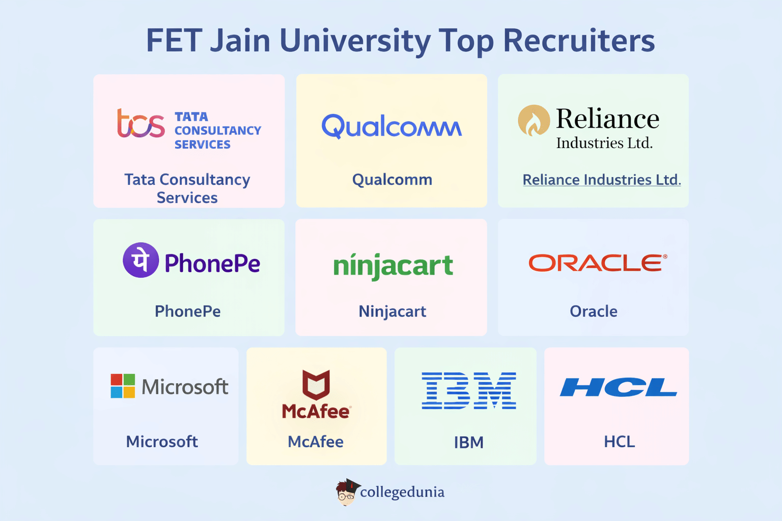 FET JU TOP RECRUITERS 