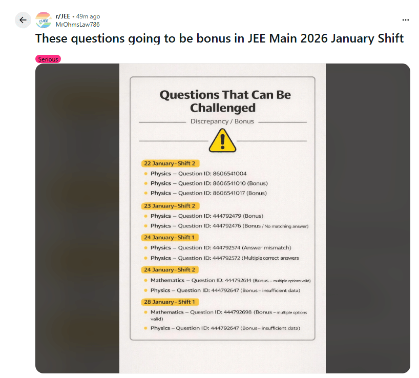 List of Questions That can be Challenged