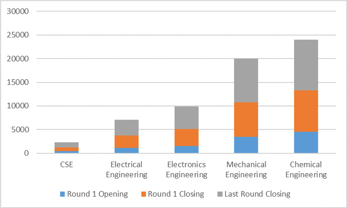 IIT (BHU) Varanasi JEE Advanced Cutoff 2026
