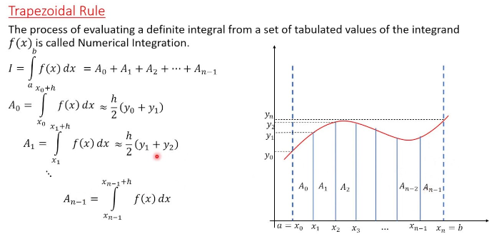 part of the derivation of the trapezium rule for integration