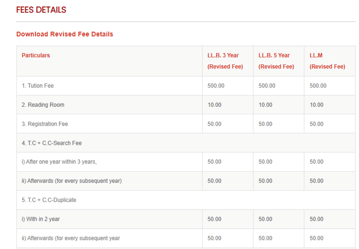 Fees as per Official Website