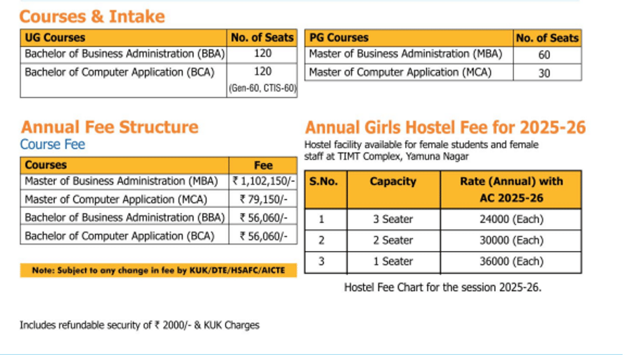 Fees as per Official Website