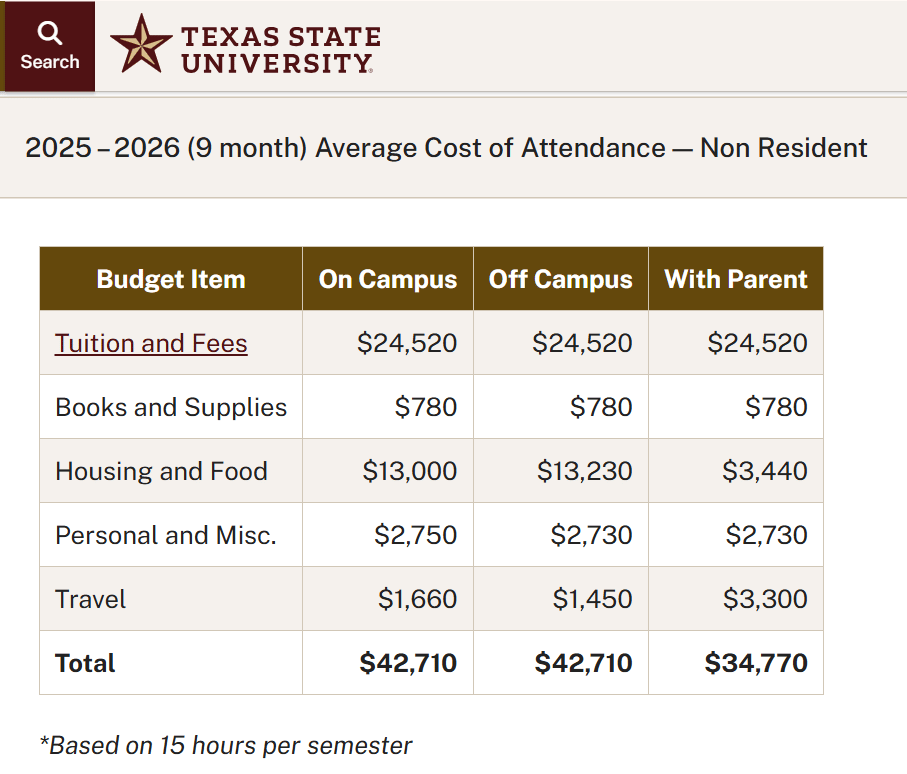 BA Musical Theatre Fees