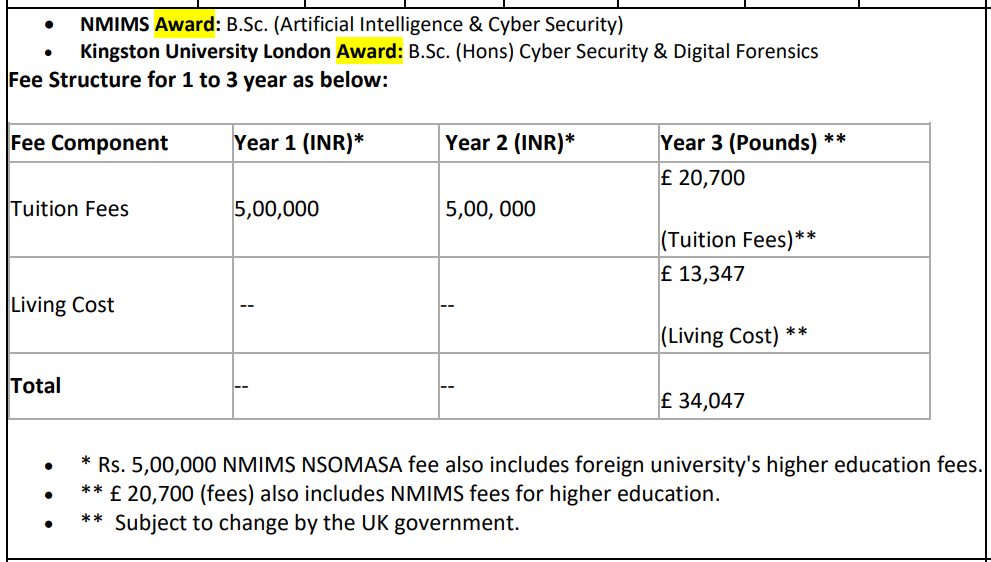 NMIMS B.Sc. Fees 