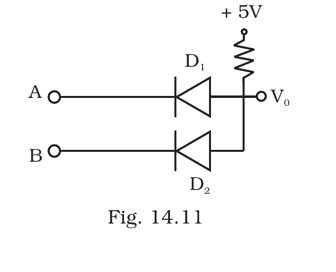 Fig.&nbsp;14.11 –- Two diodes D1 (from A) and D2 (from B), commoned to Vo through a pull-up resistor to +5 V.
