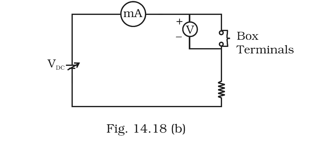 Fig.&nbsp;14.18(b) –- Measurement circuit with VDC, ammeter, voltmeter, and box terminals.