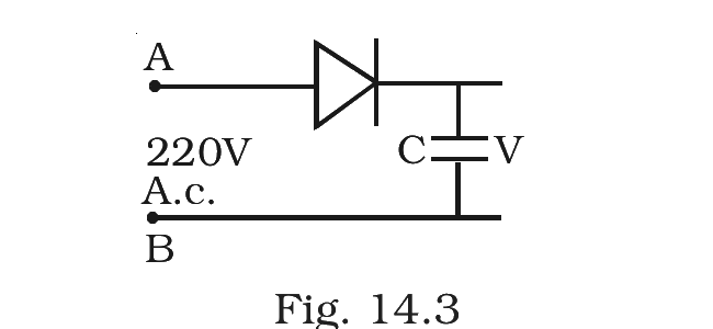 Fig.&nbsp;14.3 –- A.C. source feeding a diode–capacitor circuit.