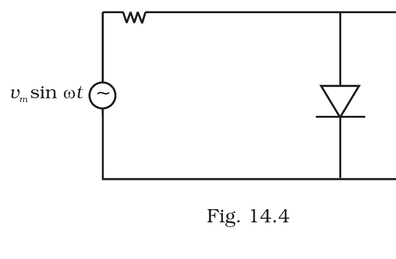 Fig.&nbsp;14.4 –- AC source vmsinω t feeding a single-diode + load circuit.
