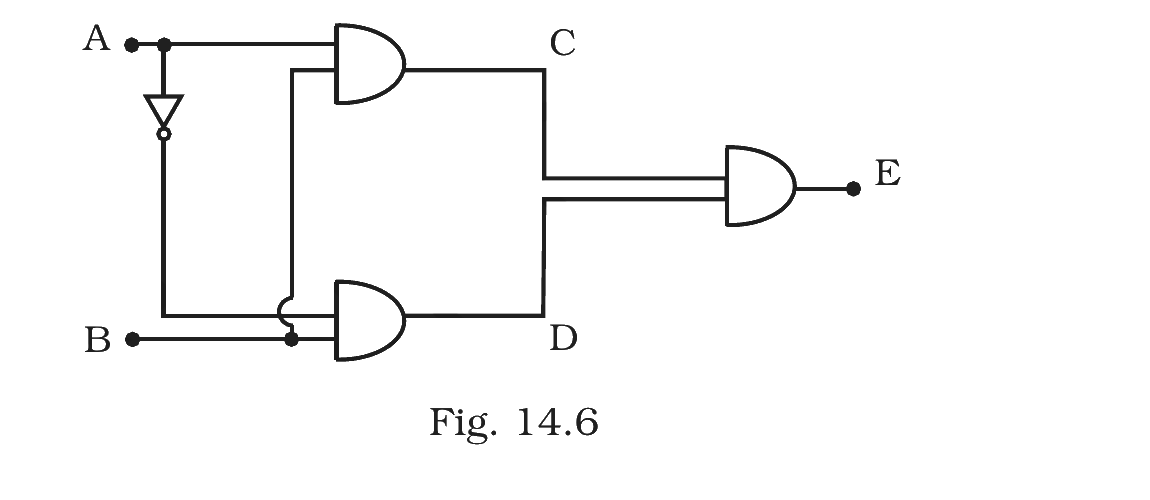 Fig.&nbsp;14.6 –- Combinational diode–resistor logic with output E.