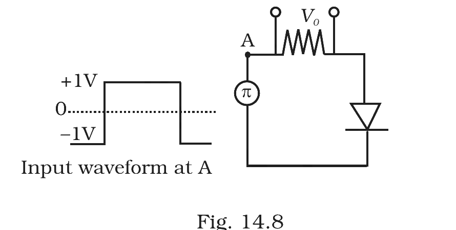 Fig.&nbsp;14.8 –- A square-wave input at A, a diode and a resistor giving output Vo.