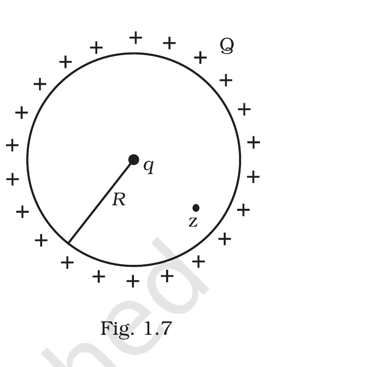 Fig. 1.7, Exemplar Class 12 Physics Ch 1.
