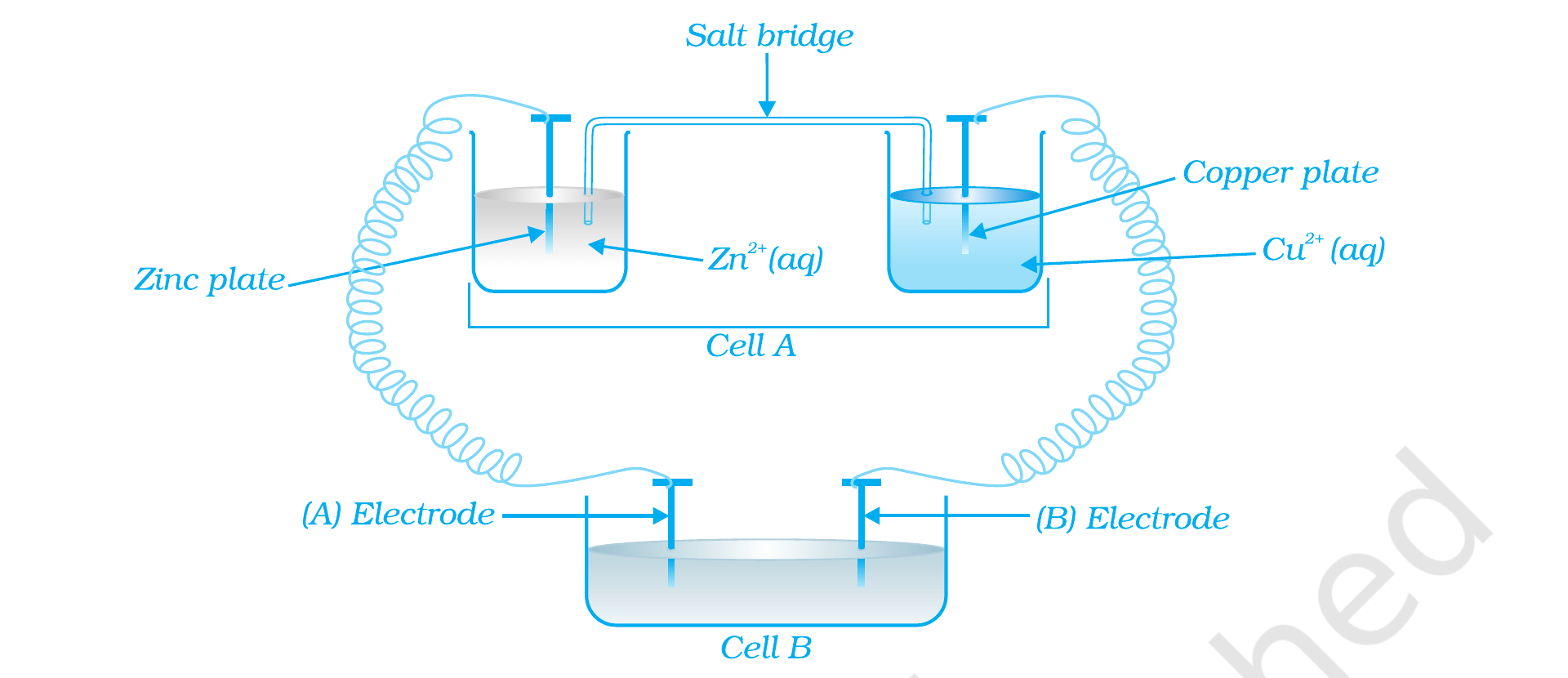 Fig. 3.2, NCERT Exemplar Class 12 Chemistry, Chapter 3.
