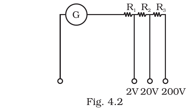 Fig. 4.2, NCERT Exemplar Class 12 Physics, Chapter 4.