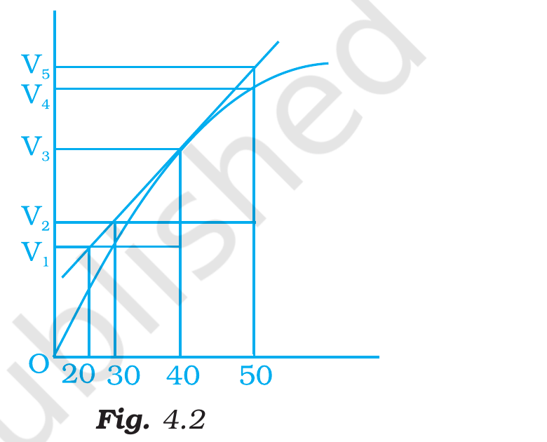 Fig.&nbsp;4.2, NCERT Exemplar Class 12 Chemistry, Chapter 4.