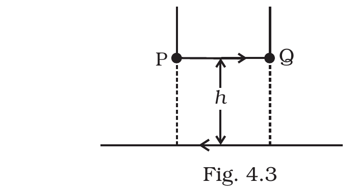 Fig. 4.3, NCERT Exemplar Class 12 Physics, Chapter 4.