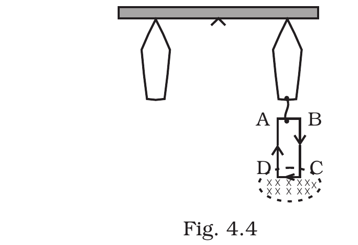 Fig. 4.4, NCERT Exemplar Class 12 Physics, Chapter 4.