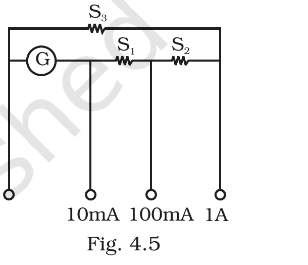 Fig. 4.5, NCERT Exemplar Class 12 Physics, Chapter 4.