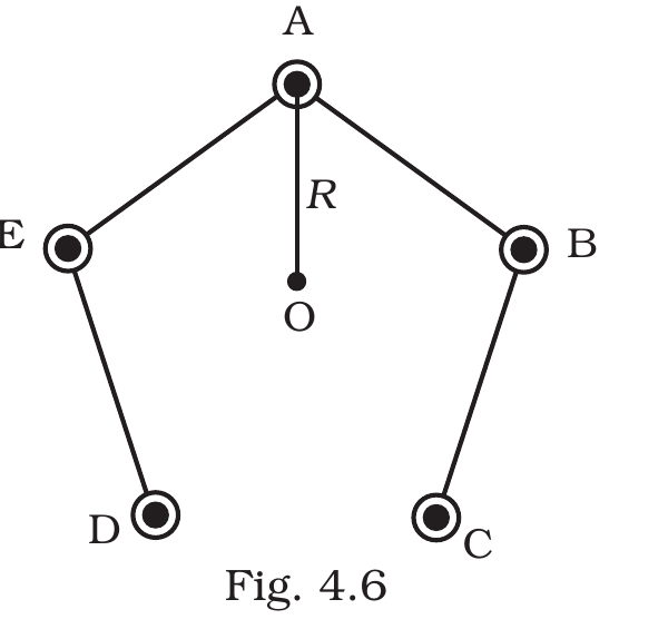 Fig. 4.6, NCERT Exemplar Class 12 Physics, Chapter 4.