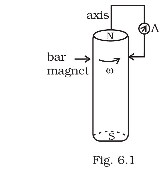 Fig.&nbsp;6.1, NCERT Exemplar Class 12 Physics, Chapter 6.