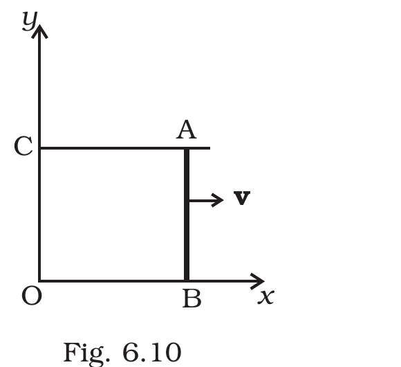 Fig.&nbsp;6.10, NCERT Exemplar Class 12 Physics, Chapter 6.