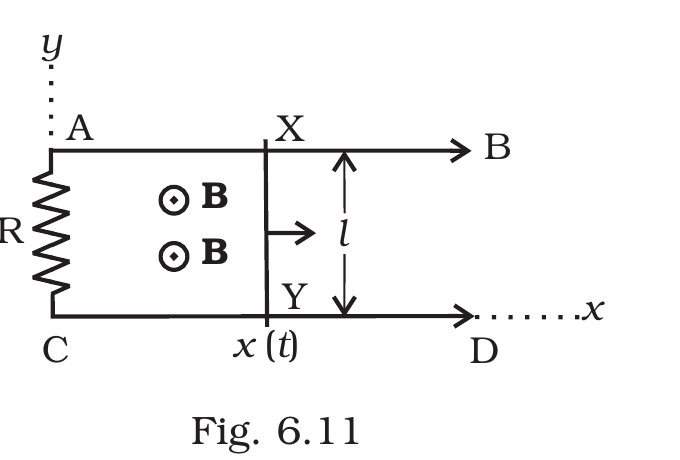 Fig.&nbsp;6.11, NCERT Exemplar Class 12 Physics, Chapter 6.