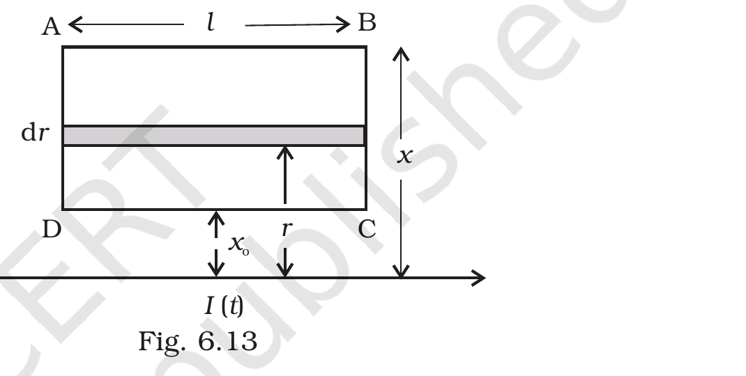 Fig.&nbsp;6.13, NCERT Exemplar Class 12 Physics, Chapter 6.