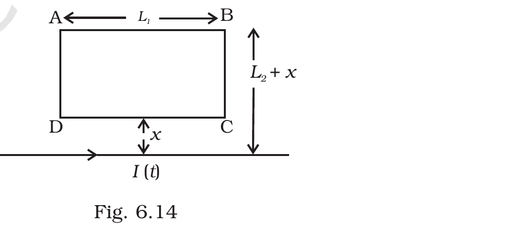 Fig.&nbsp;6.14, NCERT Exemplar Class 12 Physics, Chapter 6.