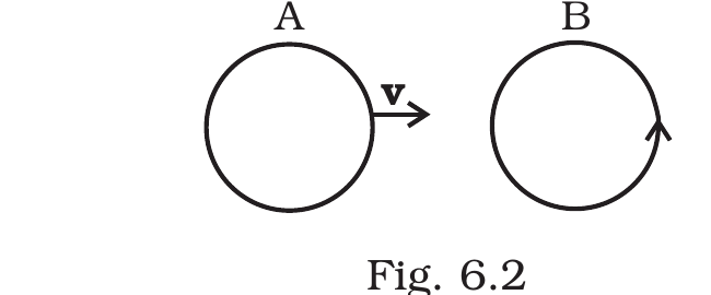 Fig.&nbsp;6.2, NCERT Exemplar Class 12 Physics, Chapter 6.