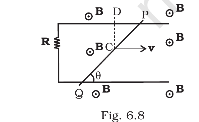 Fig.&nbsp;6.8, NCERT Exemplar Class 12 Physics, Chapter 6.