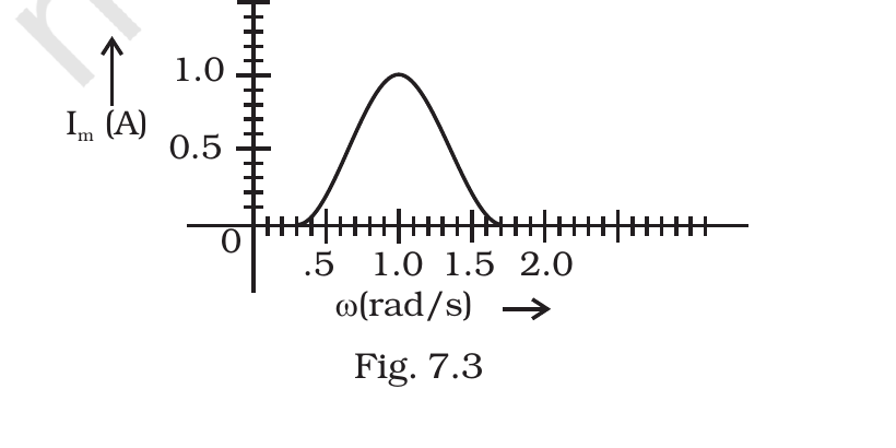 Fig.&nbsp;7.3, NCERT Exemplar Class 12 Physics, Chapter 7.