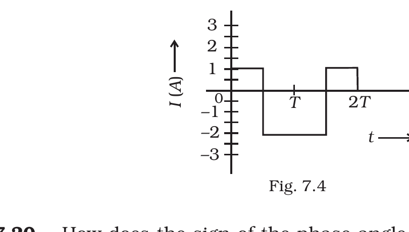 Fig.&nbsp;7.4, NCERT Exemplar Class 12 Physics, Chapter 7.