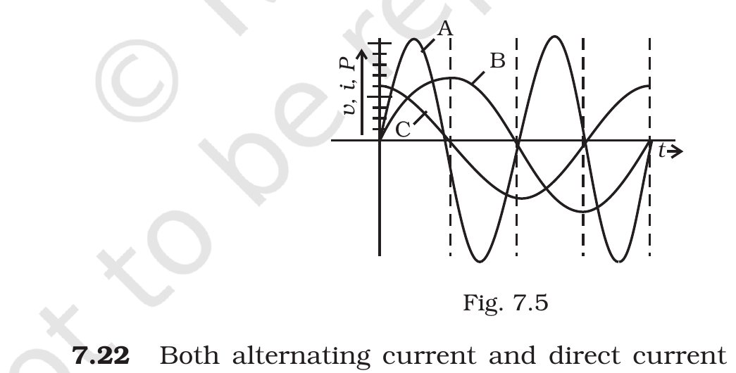 Fig.&nbsp;7.5, NCERT Exemplar Class 12 Physics, Chapter 7.