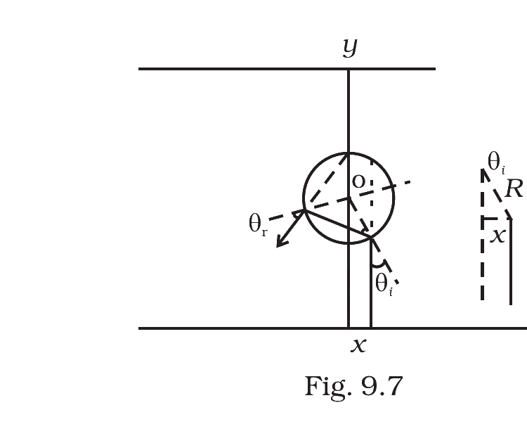 Fig. 9.7, NCERT Exemplar Class 12 Physics, Chapter 9.