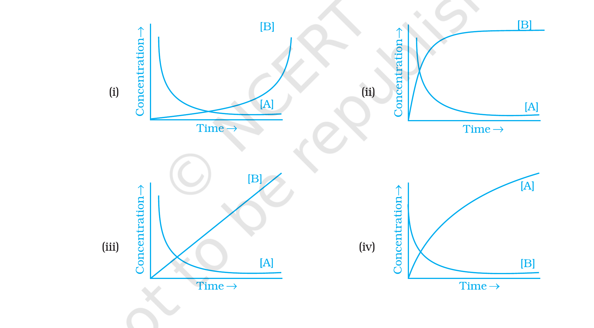 Q20 options (i)–(iv), NCERT Exemplar Class 12 Chemistry, Chapter 4.