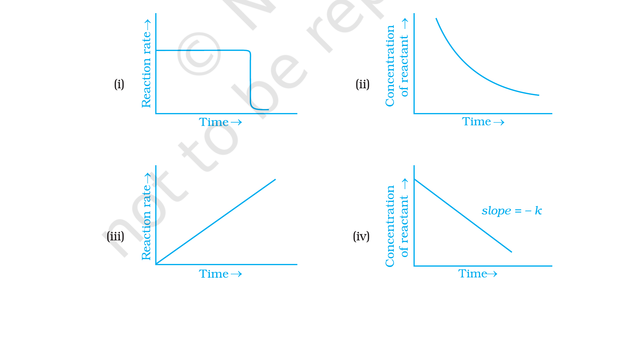 Q31 options (i)–(iv), NCERT Exemplar Class 12 Chemistry, Chapter 4.