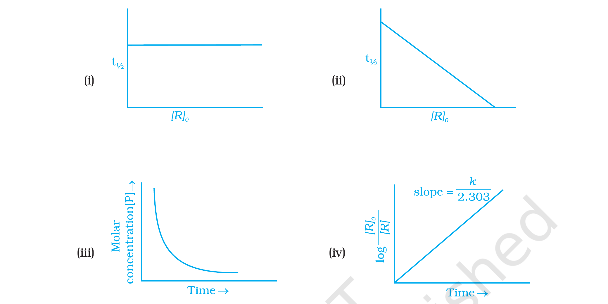 Q32 options (i)–(iv), NCERT Exemplar Class 12 Chemistry, Chapter 4.