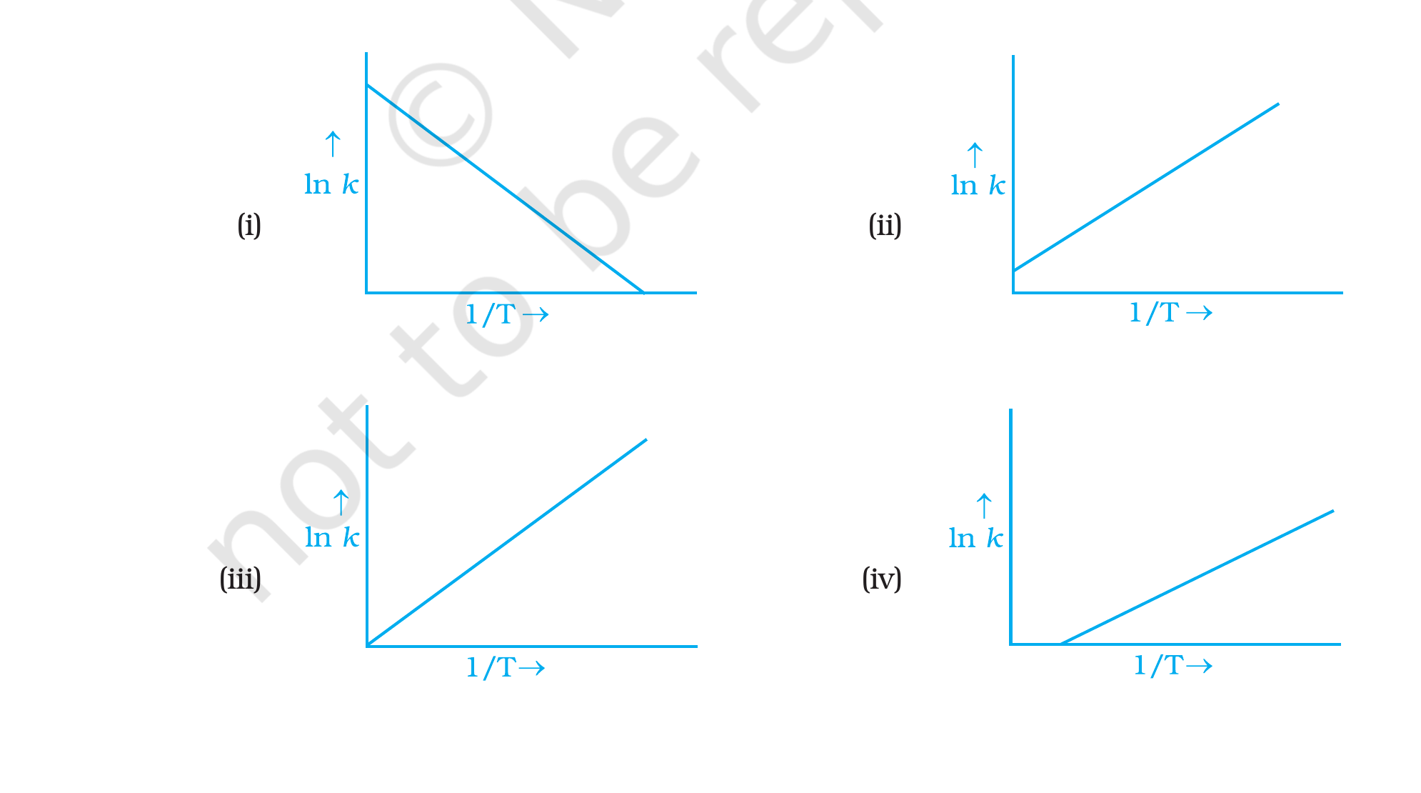 Q6 options (i)–(iv), NCERT Exemplar Class 12 Chemistry, Chapter 4.