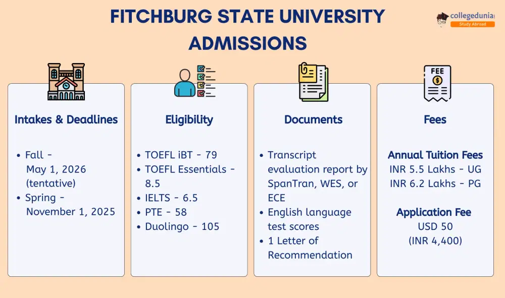 fitchburg-state-university-admission