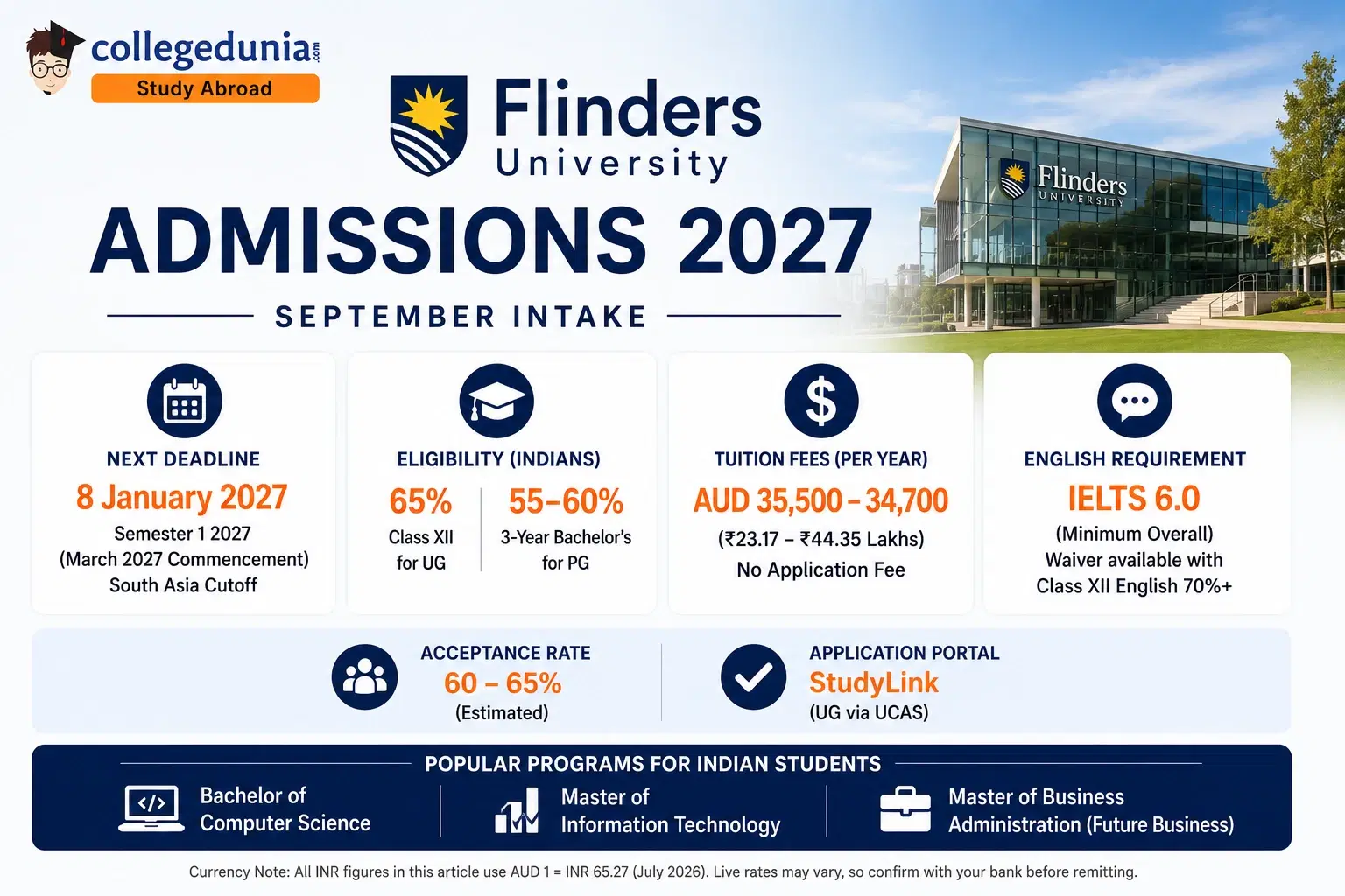flinders_university_admission