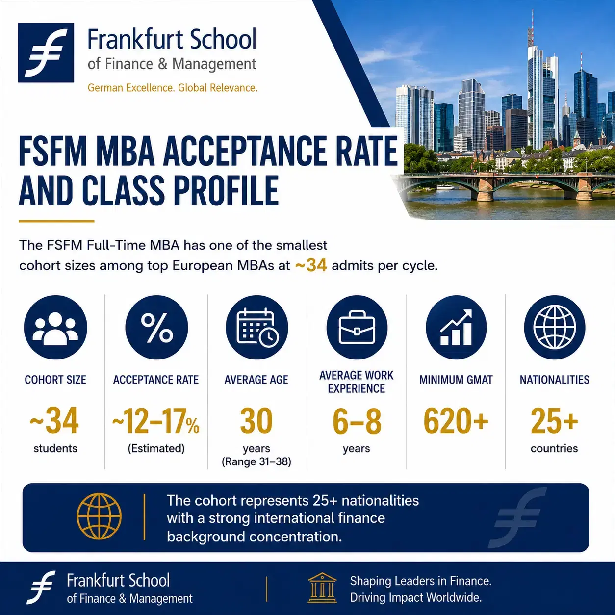 fsfm_mba_acceptance_rate