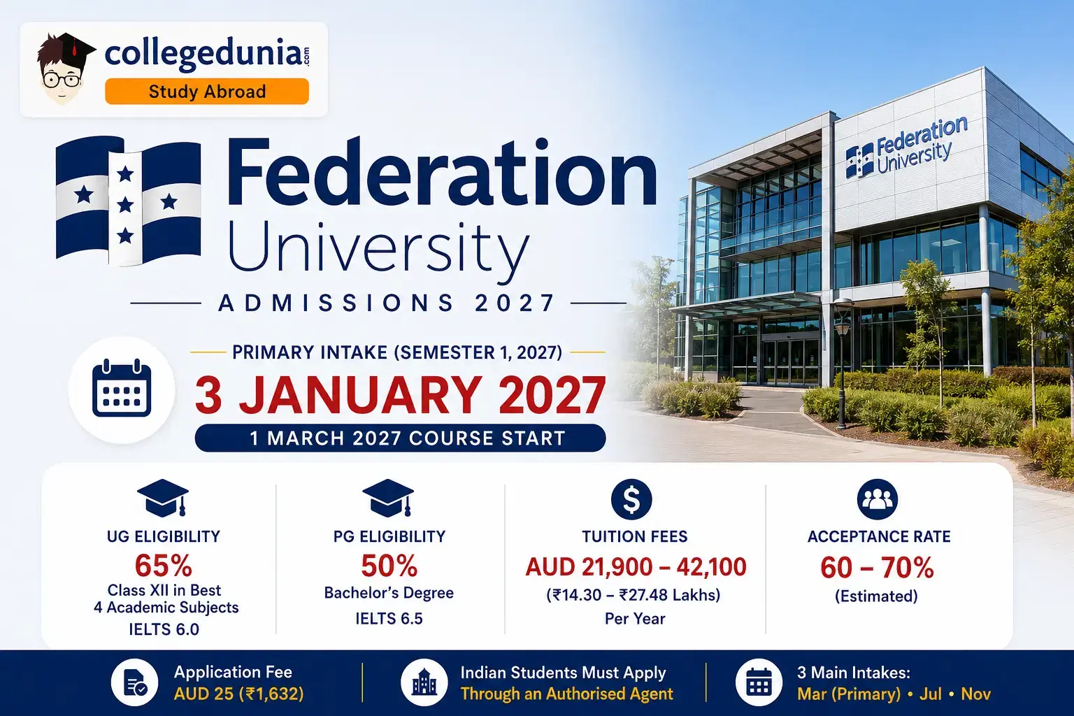 federation_university_admission