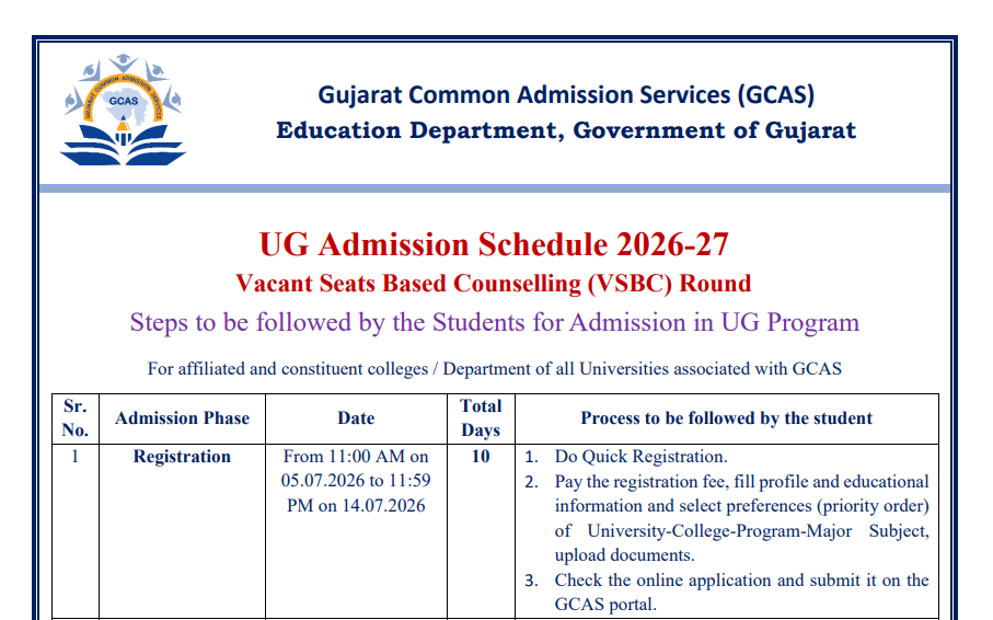 Gujarat University Starts GCAS Vacant Seat Counselling 2026