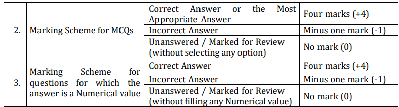 Understanding the JEE Main Marking Scheme to Calculate Your JEE Main Score