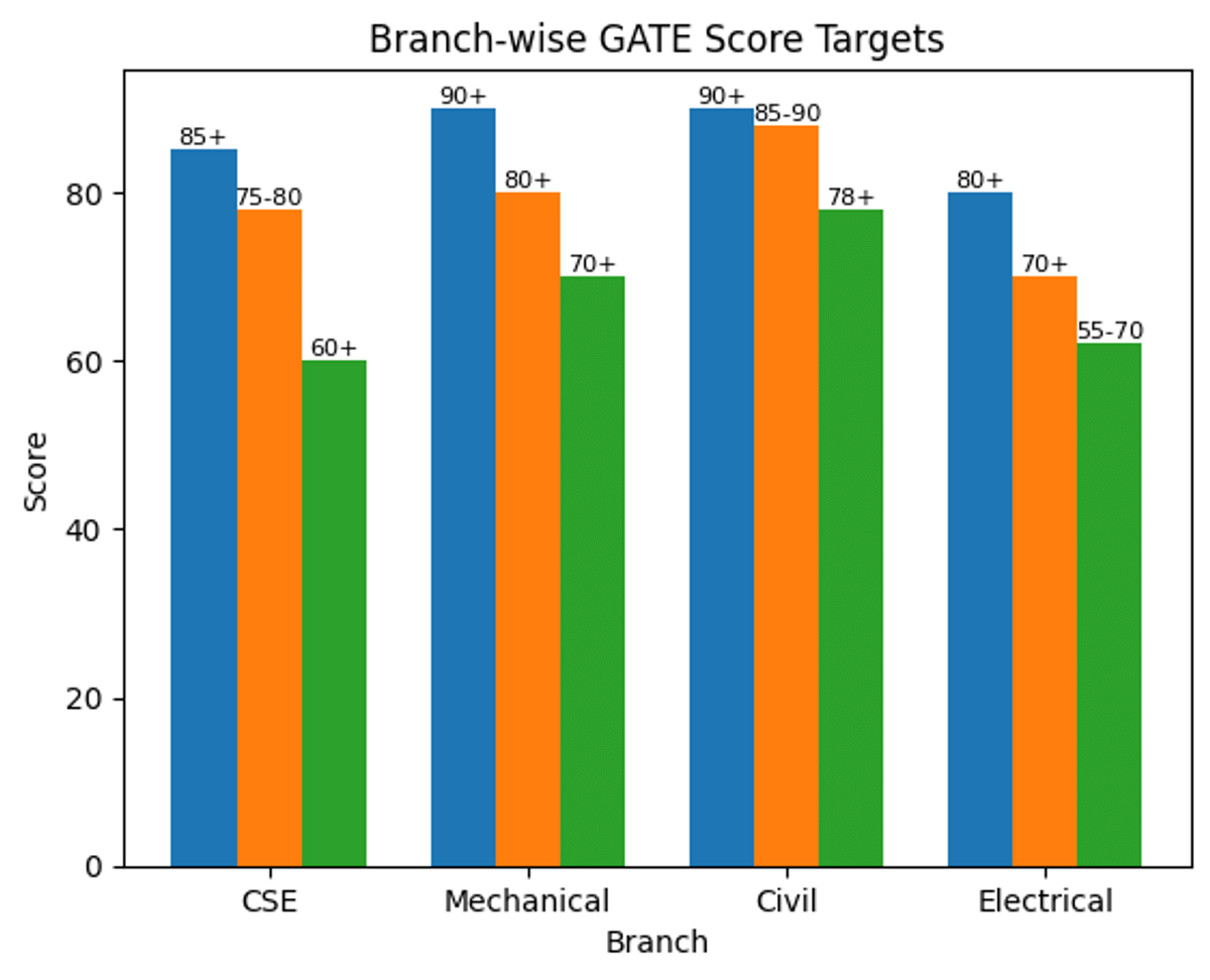 Branch-Wise Expected Rank Trends
