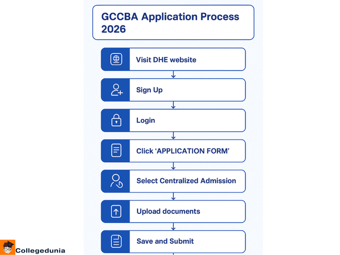 GCCBA application process