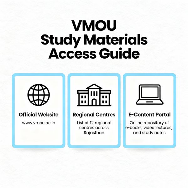 VMOU Course Admission 2025: Dates, Fees, Eligibility, Application ...