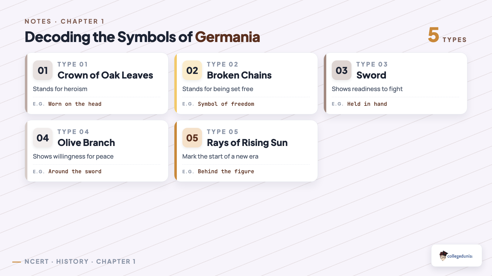 Decoding the symbols of Germania for Class 10 History The Rise of Nationalism in Europe