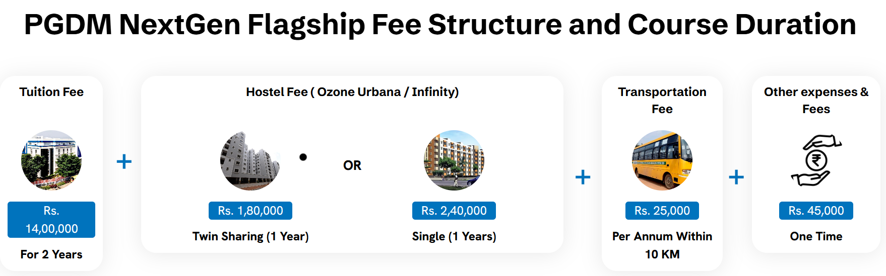 IIBS PGDM NextGen Flagship Fee Structure