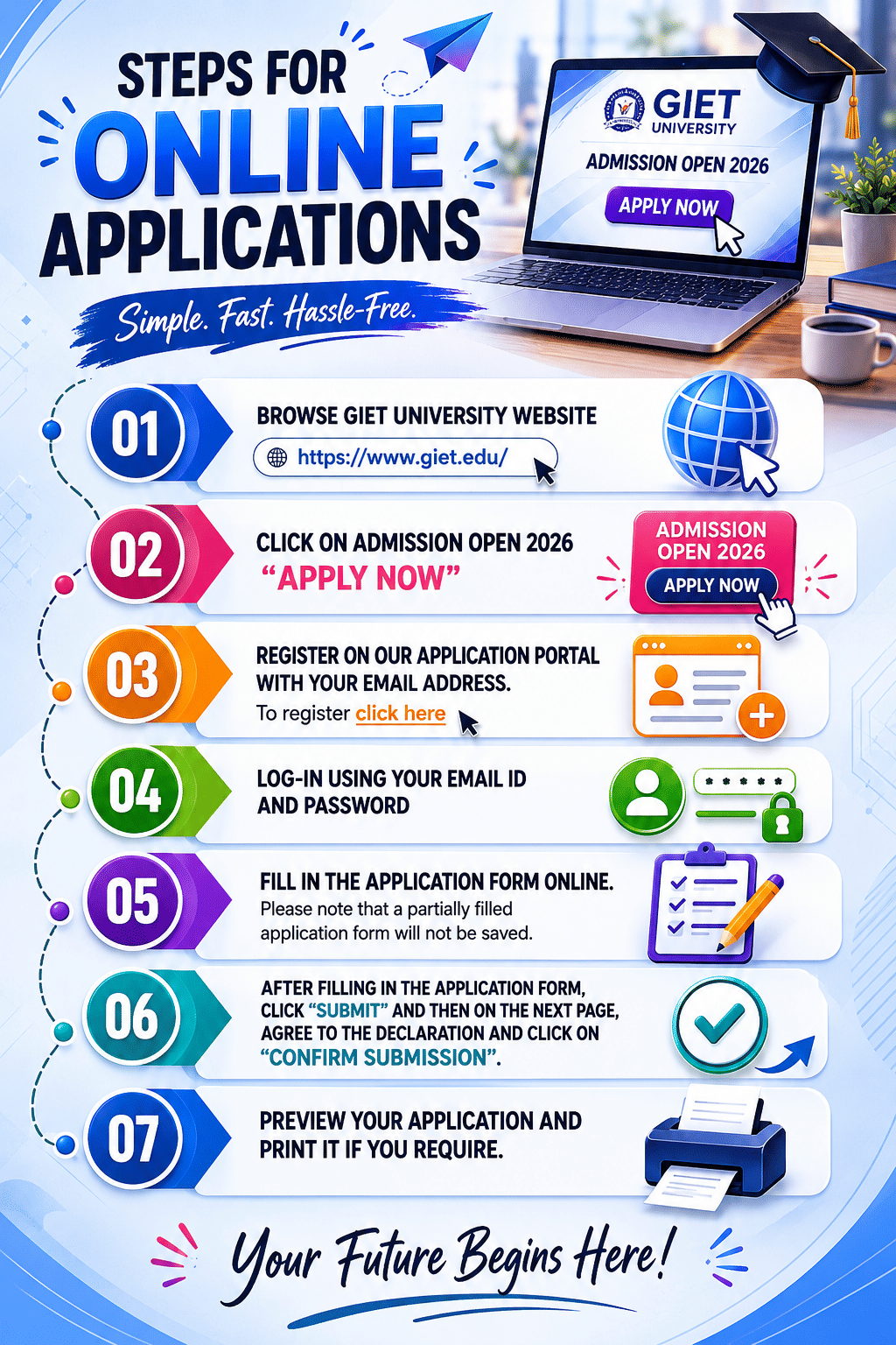 Giet admission process