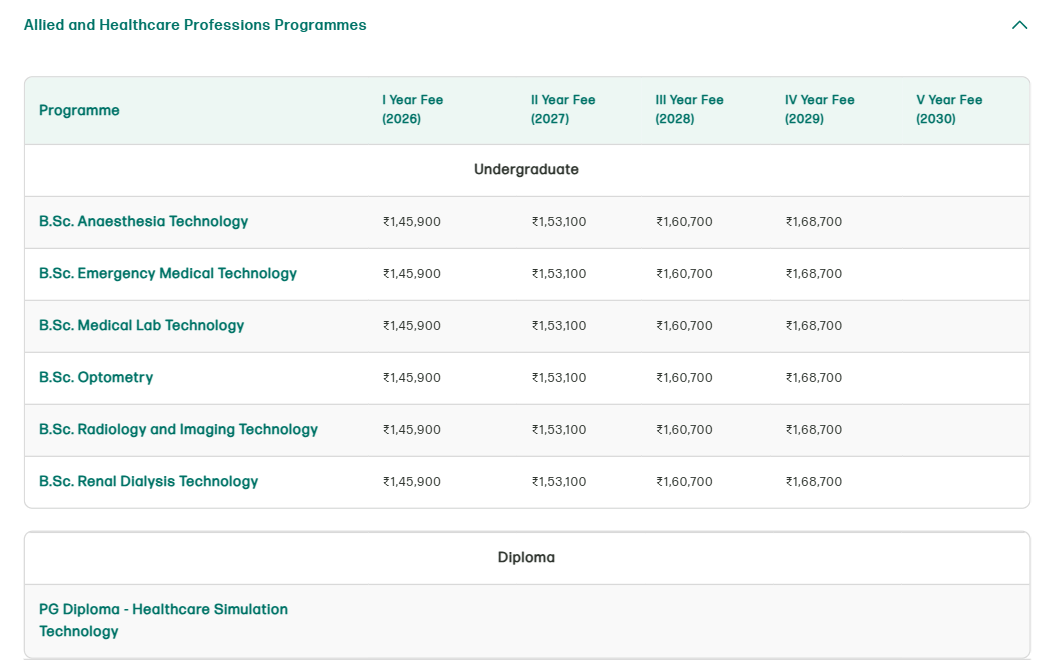 Fee Structure 2026 (As per website)-